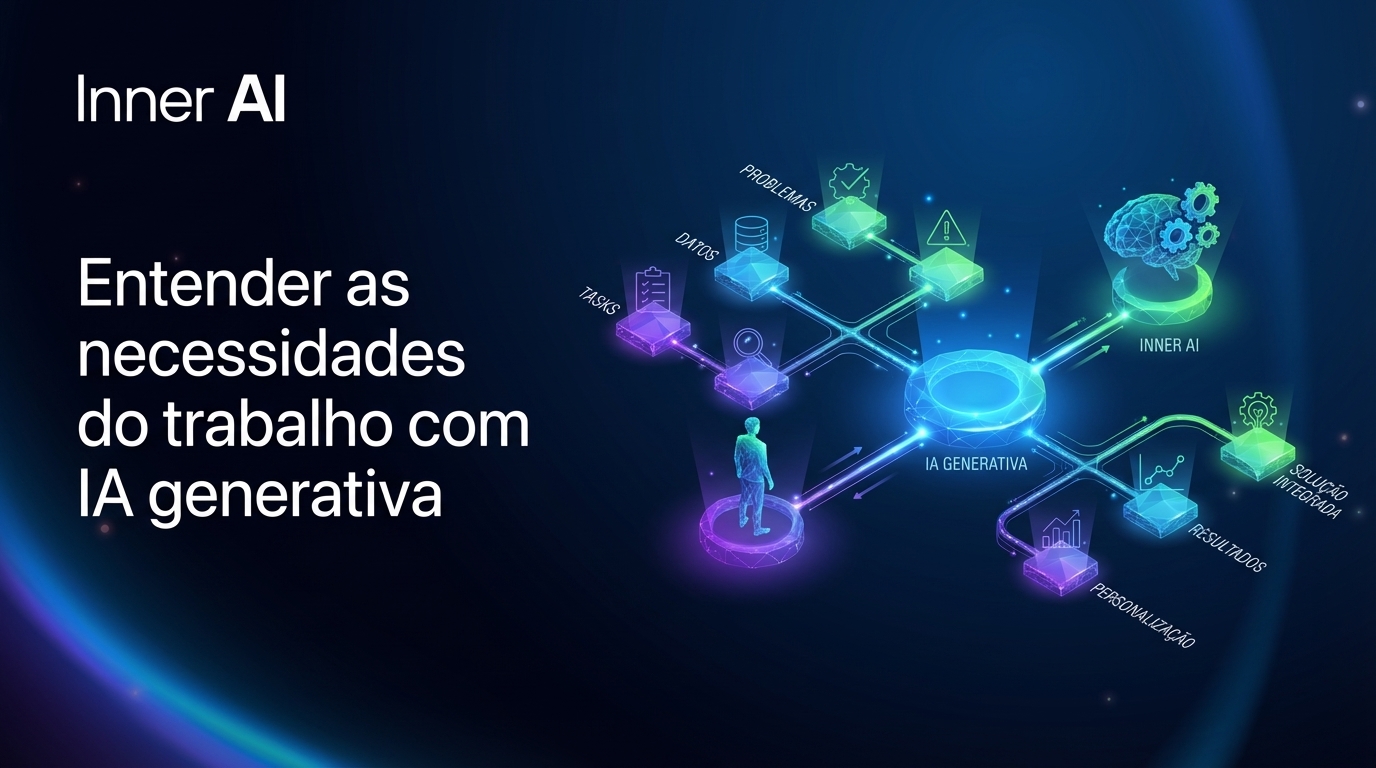 Entender as necessidades do trabalho com IA generativa